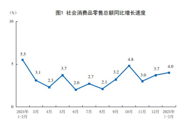 春节假期消费市场活力充沛 销售收入同比增长显著