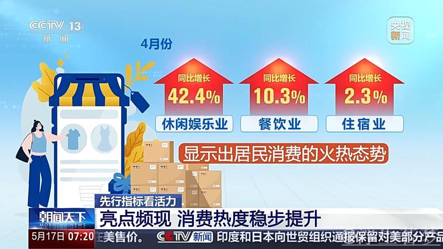有稳也有速 一系列先行指标看我国经济发展强大活力 有稳也有速 一系列先行指标看我国经济发展强大活力