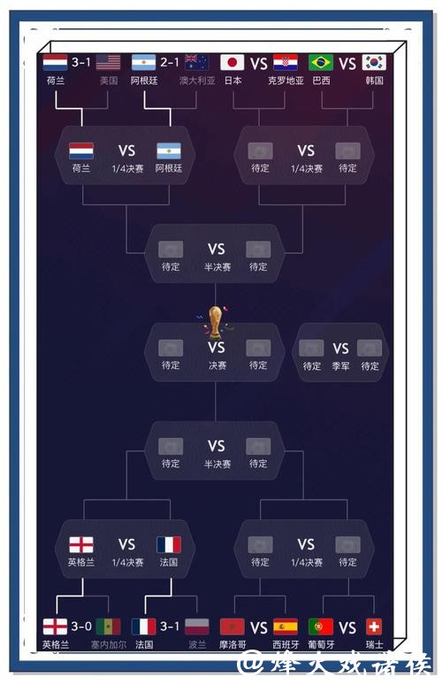 世界杯预测：热门争议事件预判