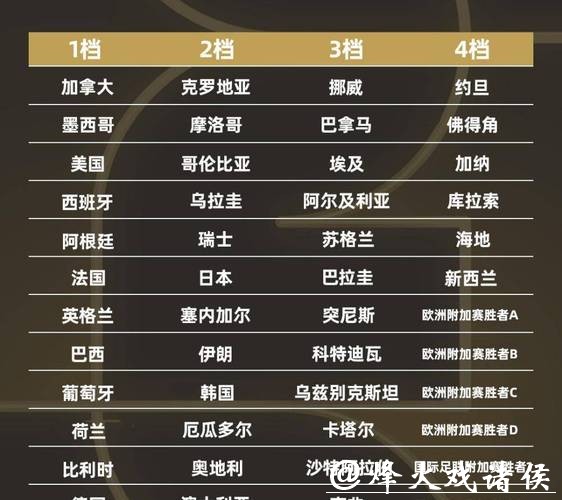 2026世界杯外围赛焦点比赛提前了解